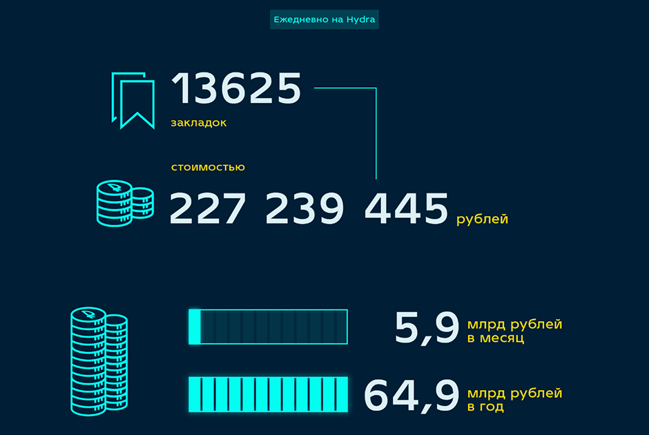 Кракен официальный сайт